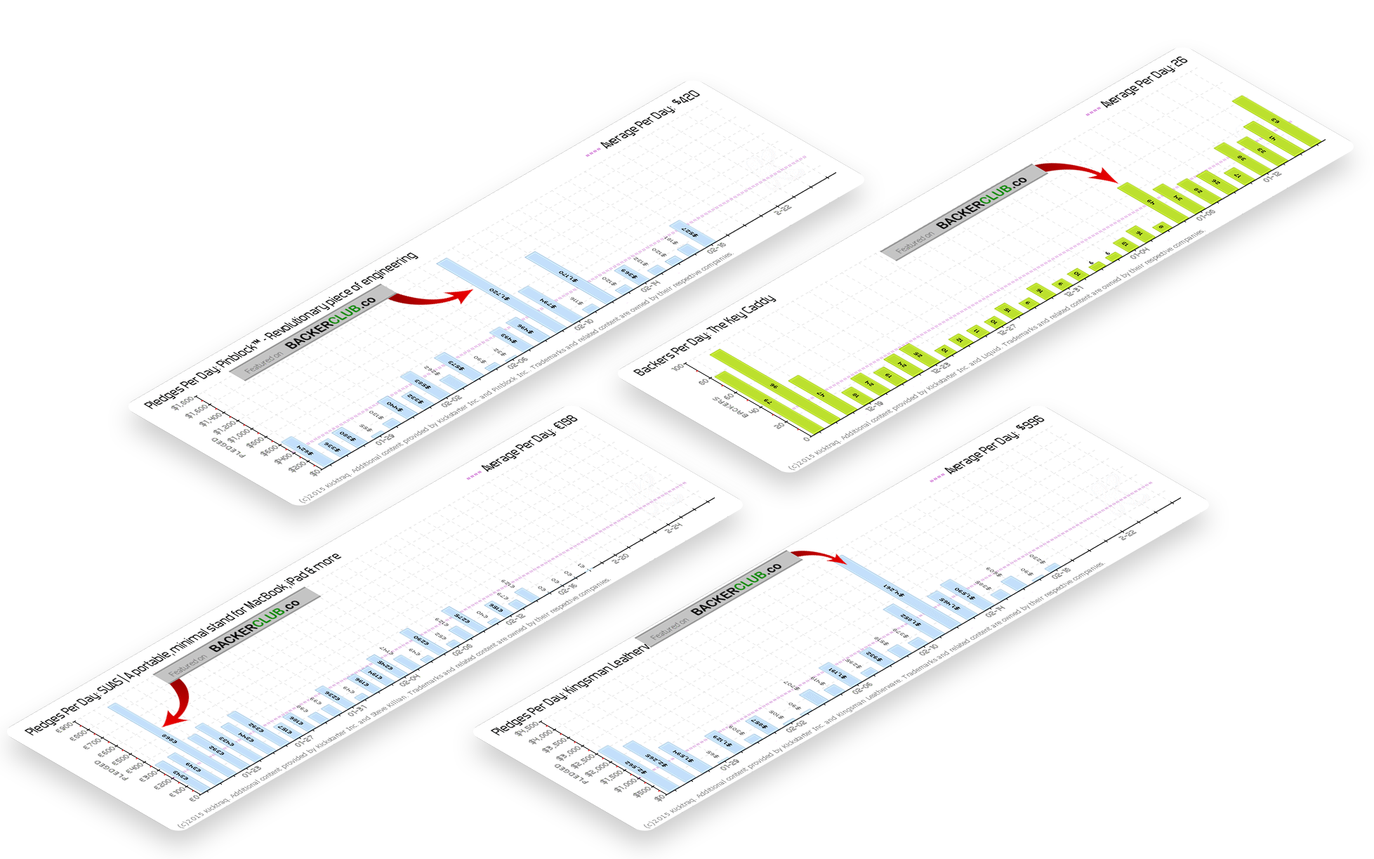 BackerClub Charts